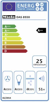 Energielabel von Miele Flachschirm-Dunstabzugshaube DAS8930 D, Energieeffizienzklasse A++. Daten siehe Produktdetailseite.