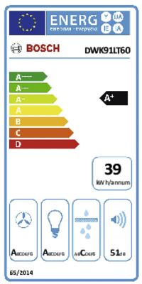 Energielabel von DWK91LT60, Energieeffizienzklasse A+. Daten siehe Produktdetailseite.