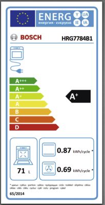 Energielabel von HRG7784B1, Energieeffizienzklasse A+. Daten siehe Produktdetailseite.
