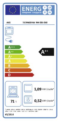 Energielabel von TE7PB63FAB, Energieeffizienzklasse A++. Daten siehe Produktdetailseite.