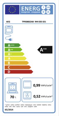 Energielabel von TP9SB83ZAB, Energieeffizienzklasse A++. Daten siehe Produktdetailseite.