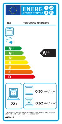 Energielabel von TX7PB63FSB, Energieeffizienzklasse A++. Daten siehe Produktdetailseite.