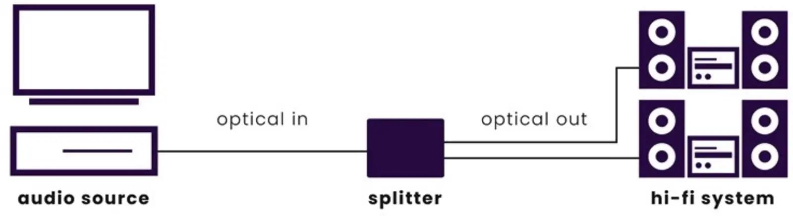 Split TS12