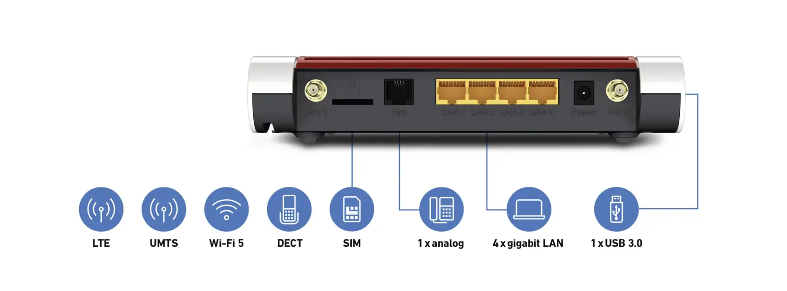 FRITZ!Box 6850 LTE draadloze router