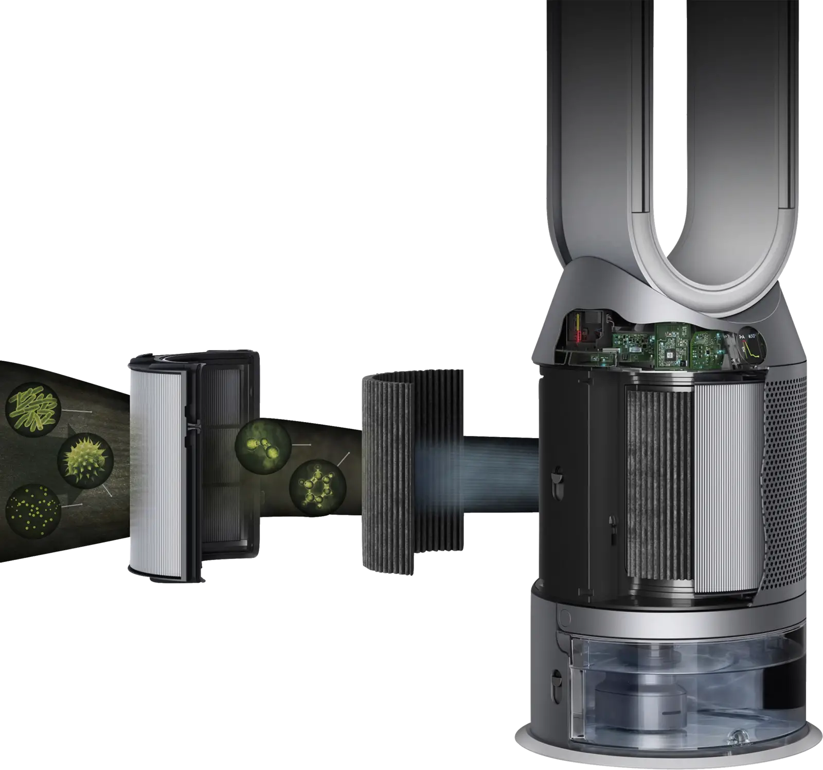 Dyson 360 Glass HEPA Activated Carbon Air Purifier Filter