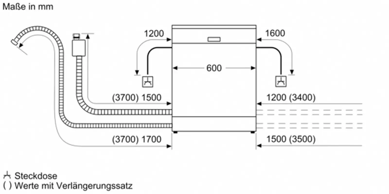 BOSCH SMS4ETW00E Serie 4 Vaatwasser