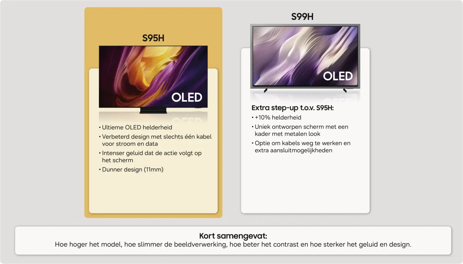 Samsung 77" OLED 4K S95H (2026)