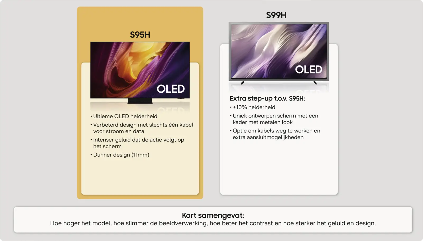 Samsung 65" OLED 4K S95H (2026)