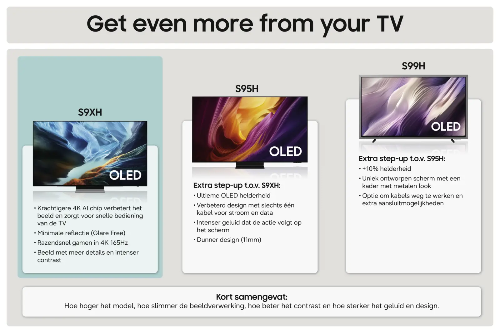 Samsung 48" OLED 4K S93H (2026)