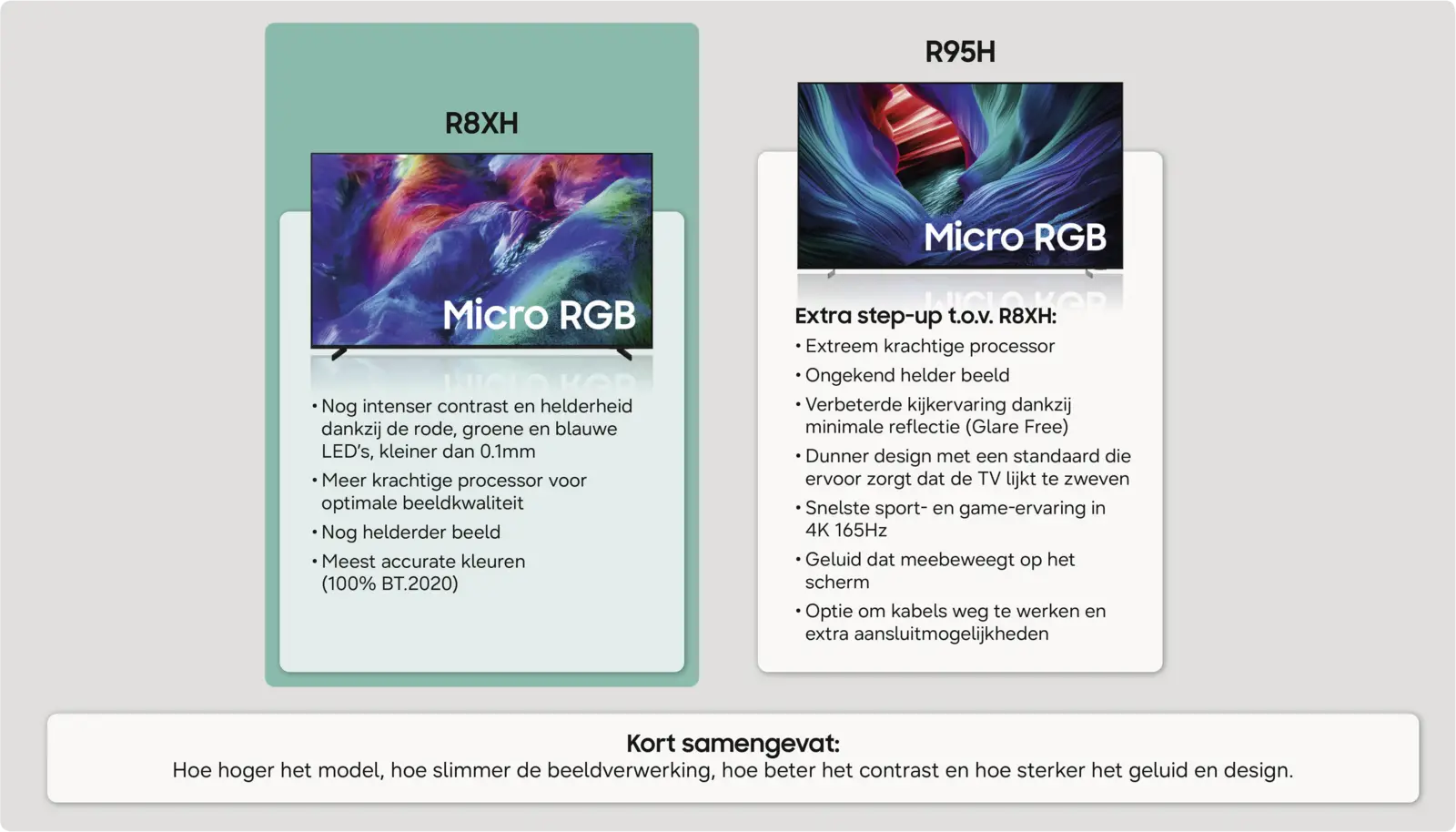 Samsung 75" Micro RGB 4K R86H (2026)