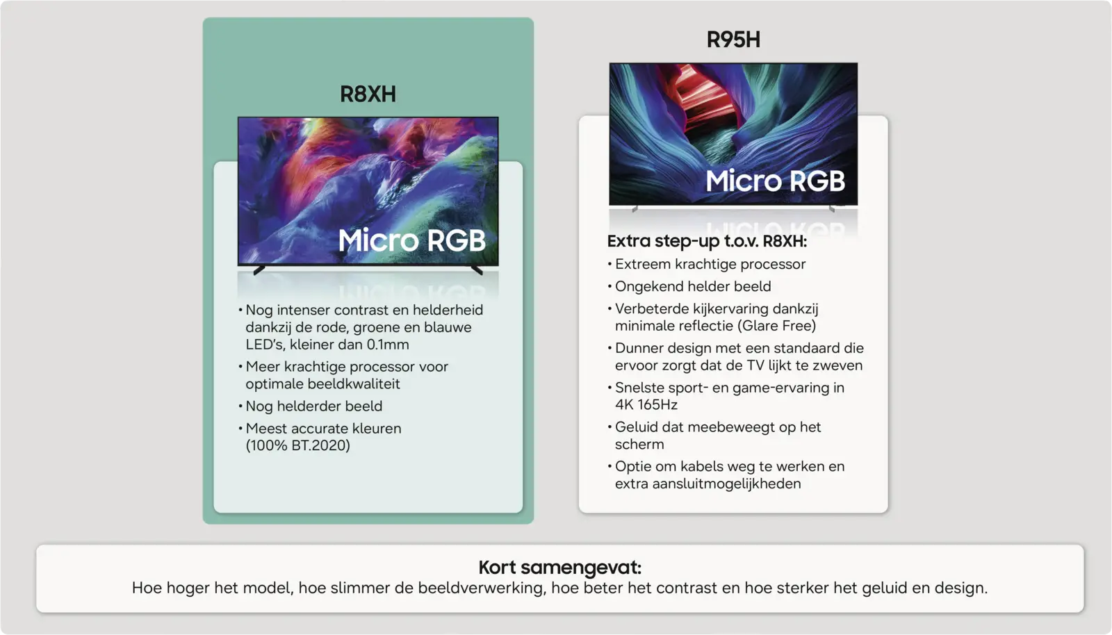 Samsung 65" Micro RGB 4K R86H (2026)
