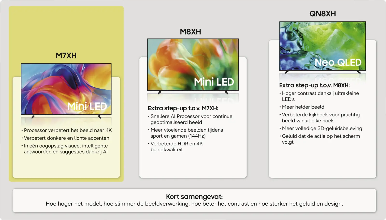Samsung 50" Mini LED 4K M72H (2026)