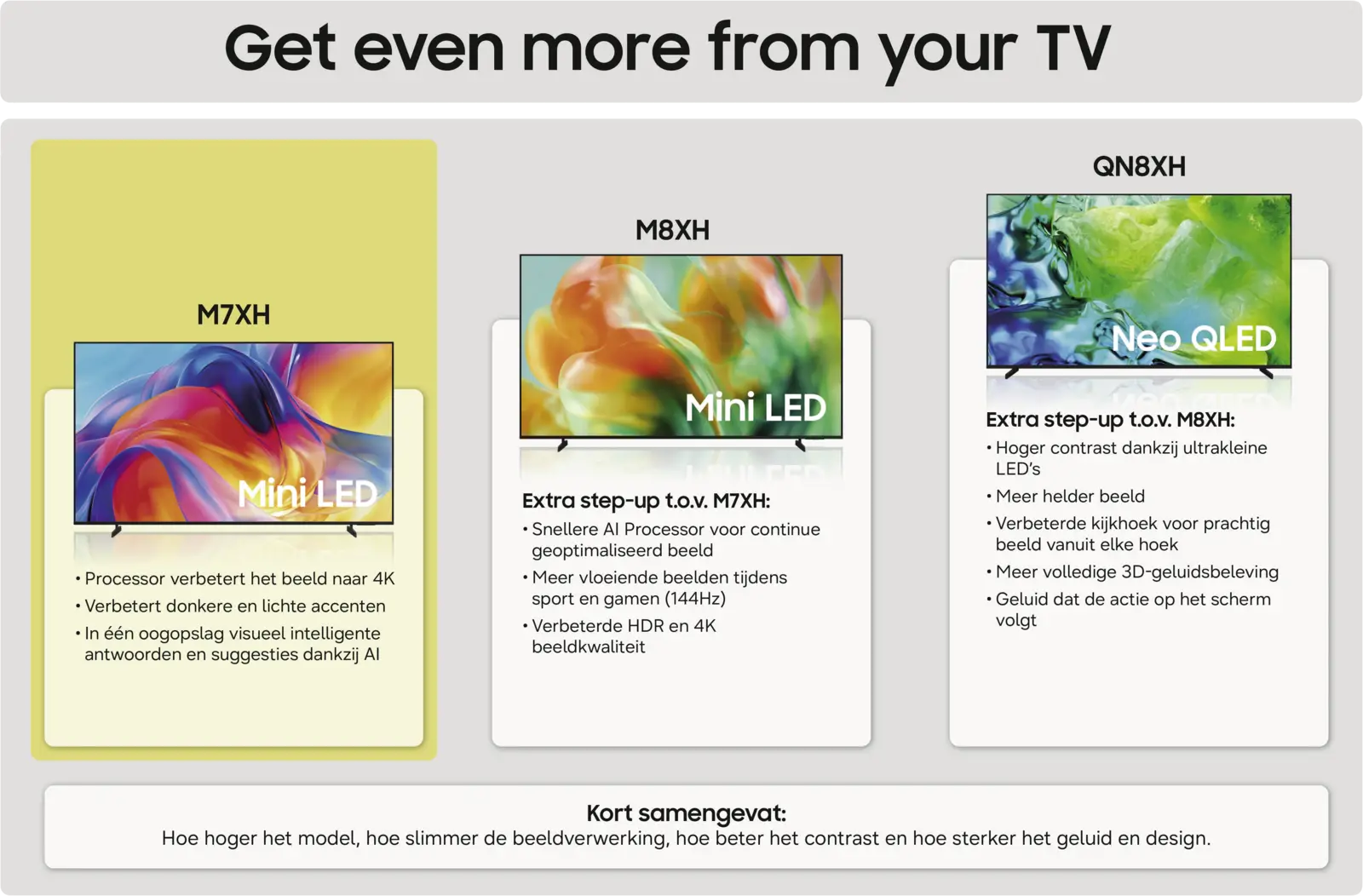 Samsung 43" Mini LED 4K M72H (2026)