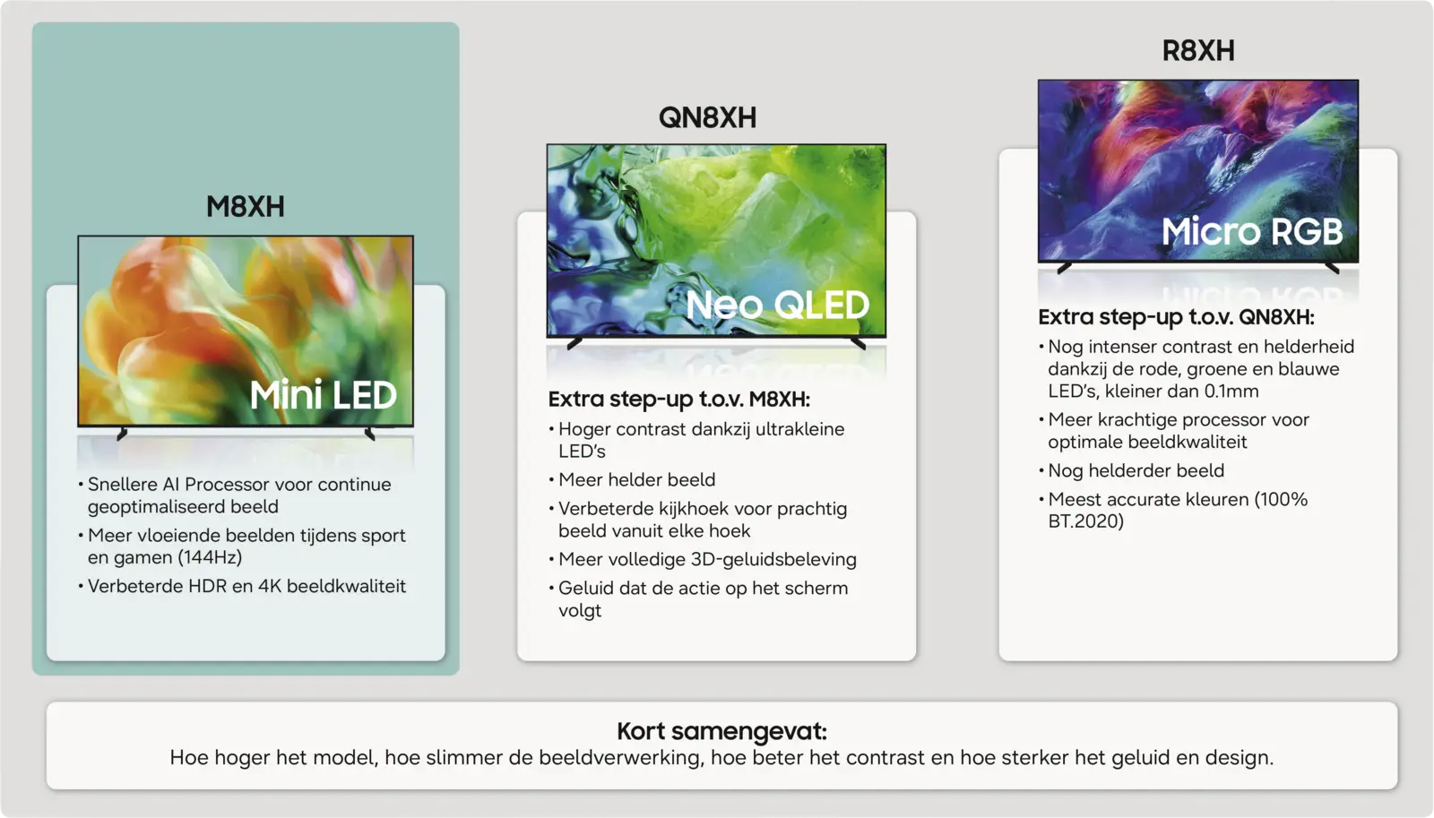 Samsung 65" Mini LED 4K M82H (2026)
