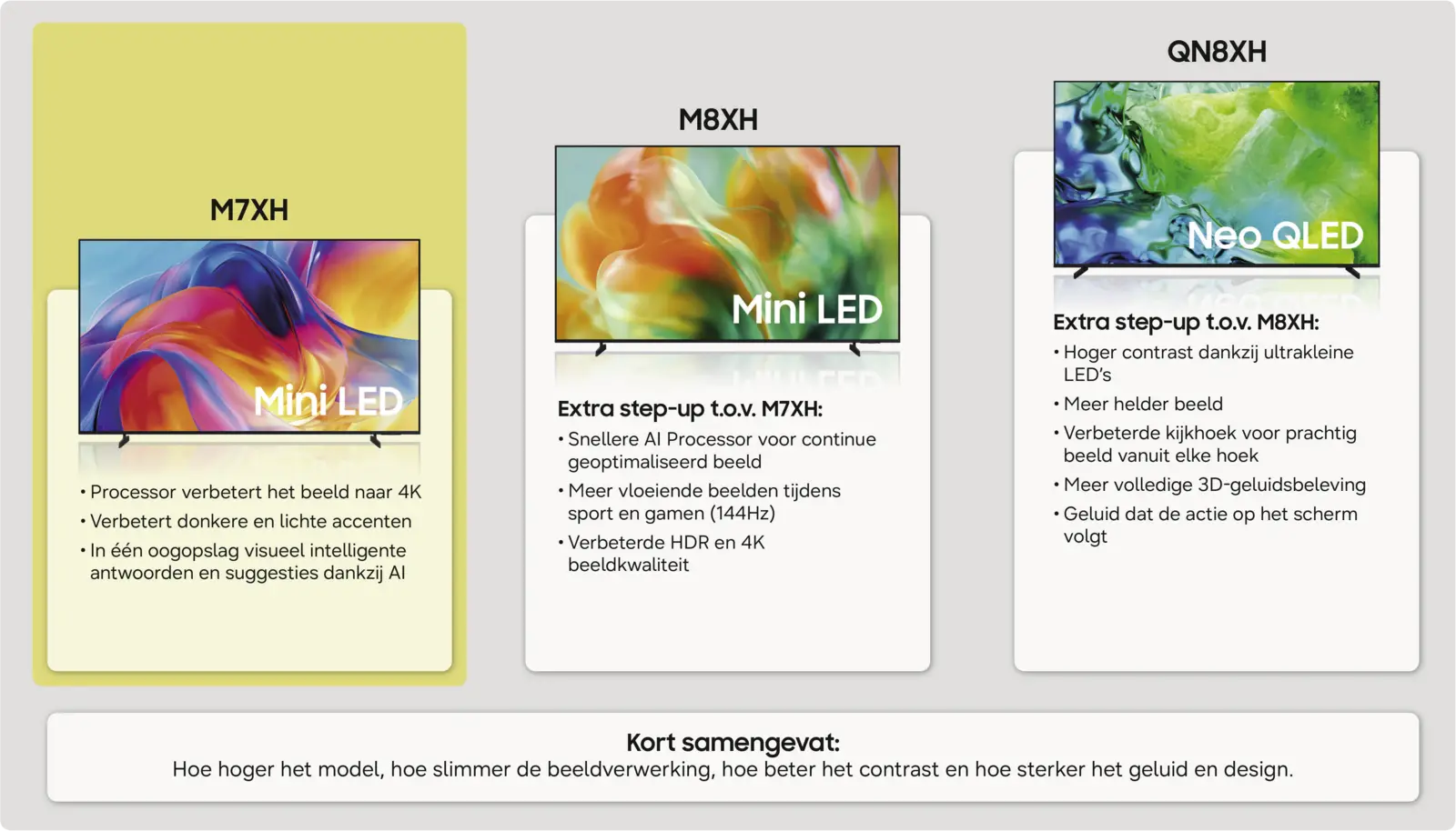 Samsung 65" Mini LED 4K M72H (2026)