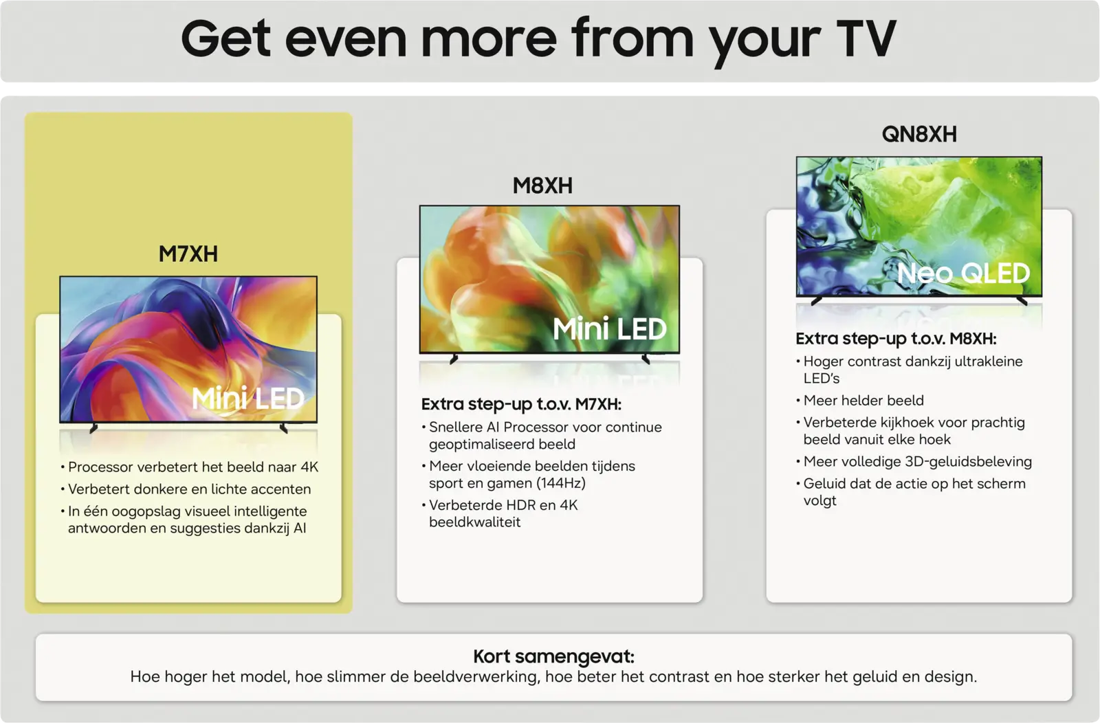Samsung 75" Mini LED 4K M72H (2026)