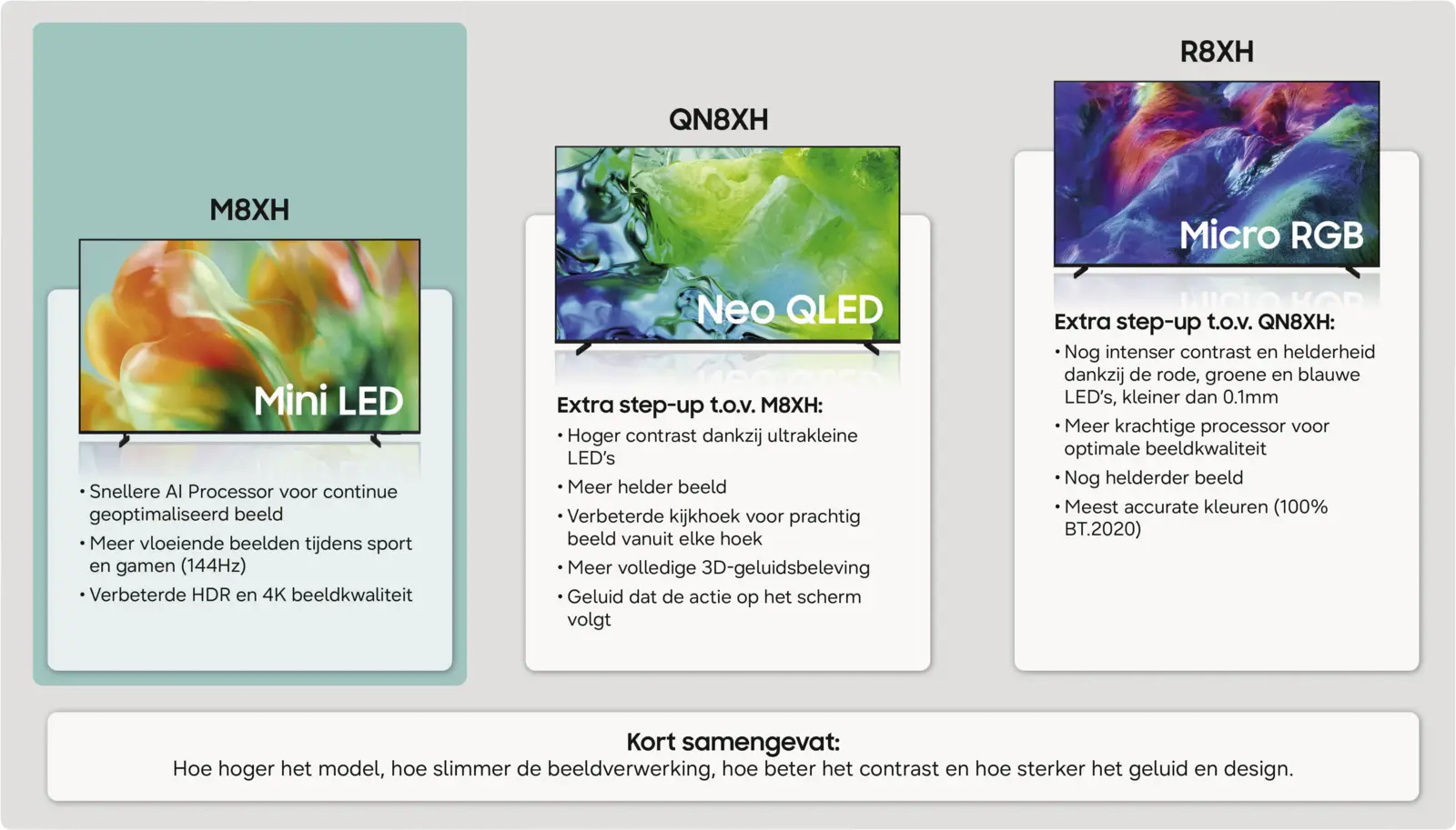 Samsung 85" Mini LED 4K M80H (2026)