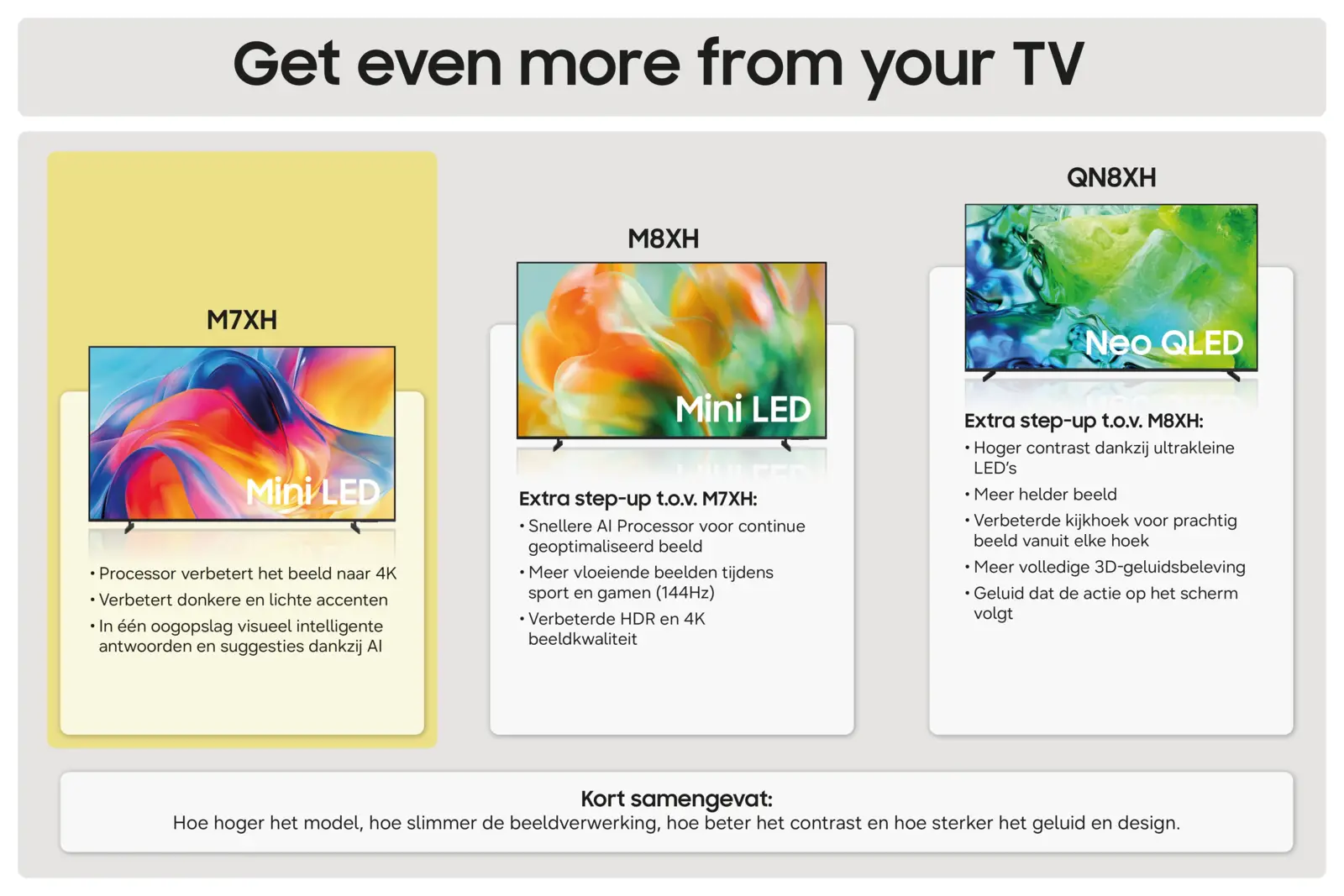 Samsung 85" Mini LED 4K M72H (2026)