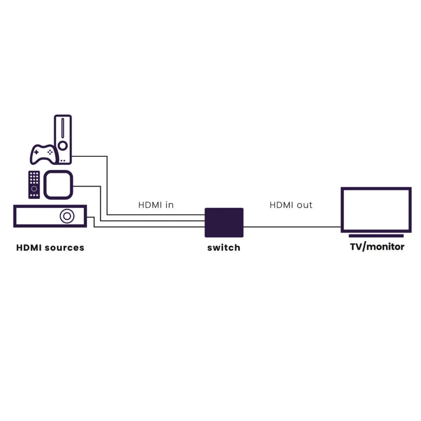 Marmitek Connect 730 - HDMI Switch
