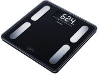 Abbildung: BF 400 Signature Line