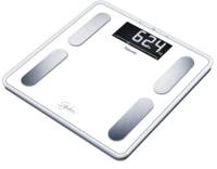 Abbildung: BF 400 Signature Line