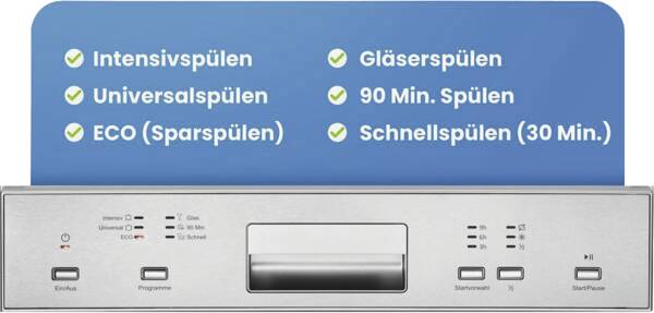 Zoom-Darstellung 2: GSPE 7423 TI