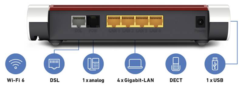 AVM SET: FRITZ!Box 7530 AX + FRITZ!Repeater 1200 AX WLAN-Router, VDSL  Supervectoring 35b mit Internetgeschwindigkeiten von bis zu 300 MBit/s